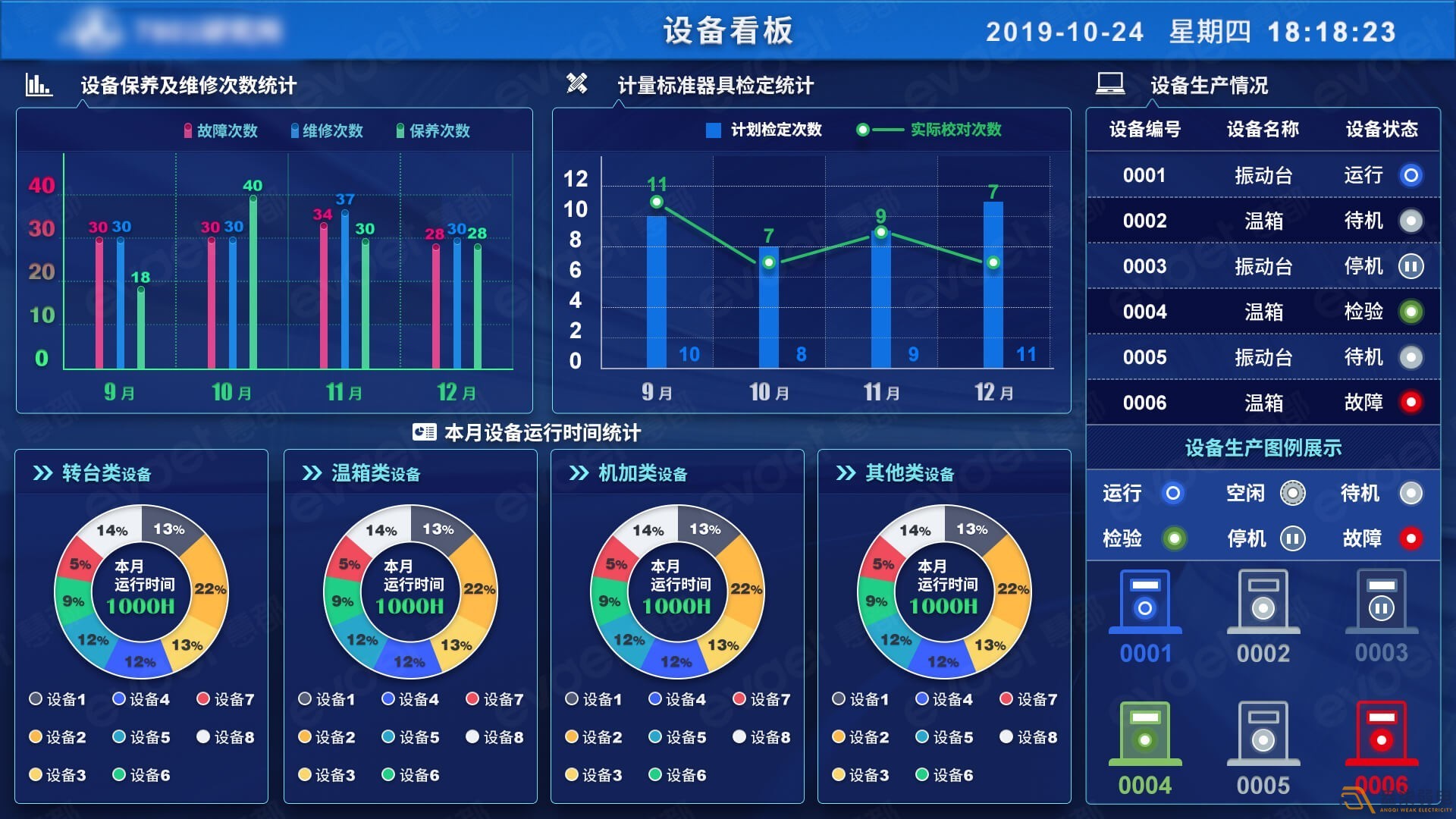 弱電工程安裝—MES系統(tǒng)在工廠生產管理中的作用