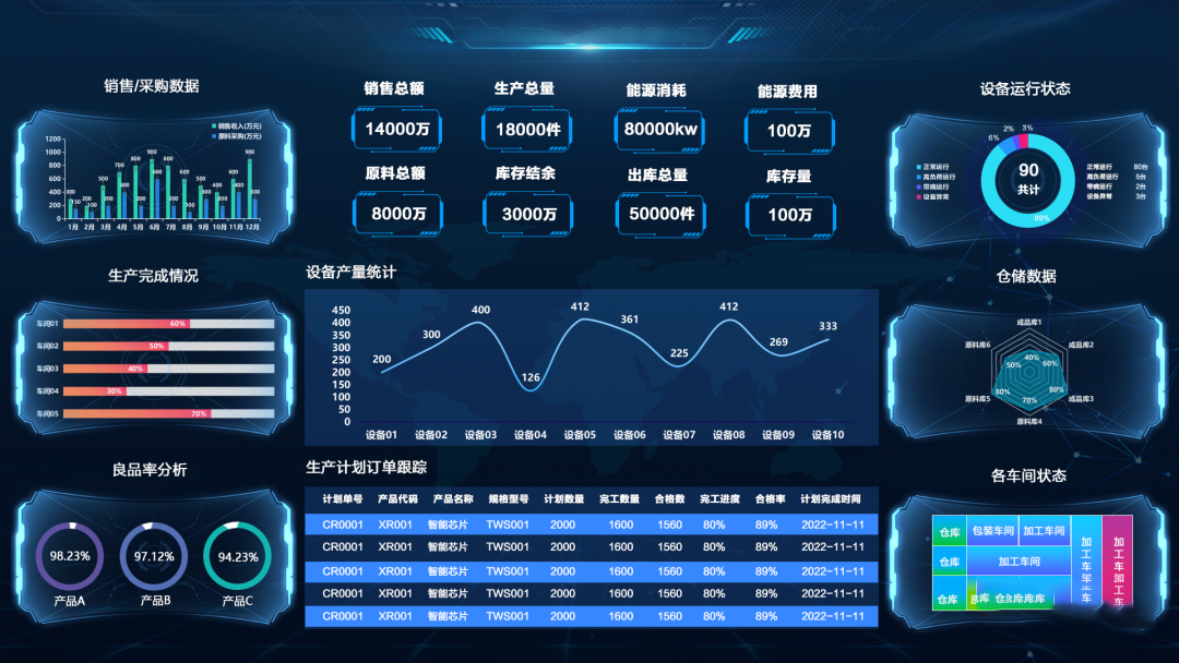 可視化賦能生產(chǎn)車間，讓效率加倍