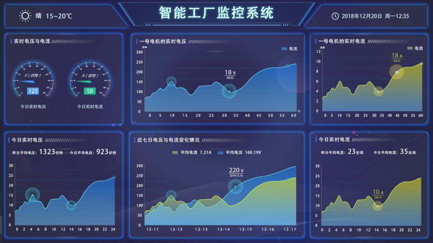 盎柒新建工廠弱電智能化系統(tǒng)集成有哪些？