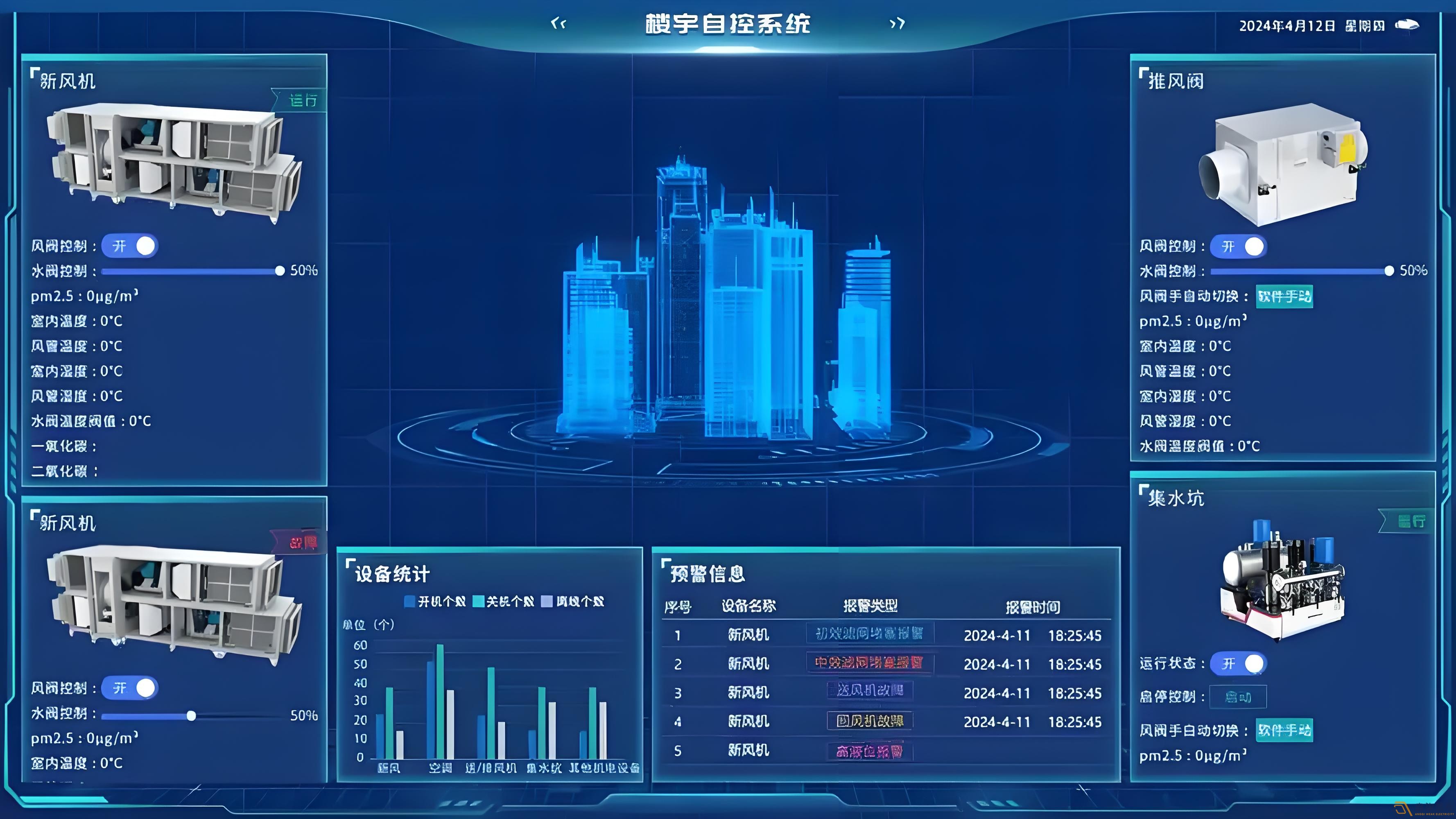 辦公樓如何可視化系統(tǒng)管理？