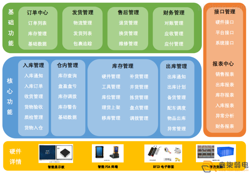 智能倉儲管理系統(tǒng)帶來的優(yōu)勢？